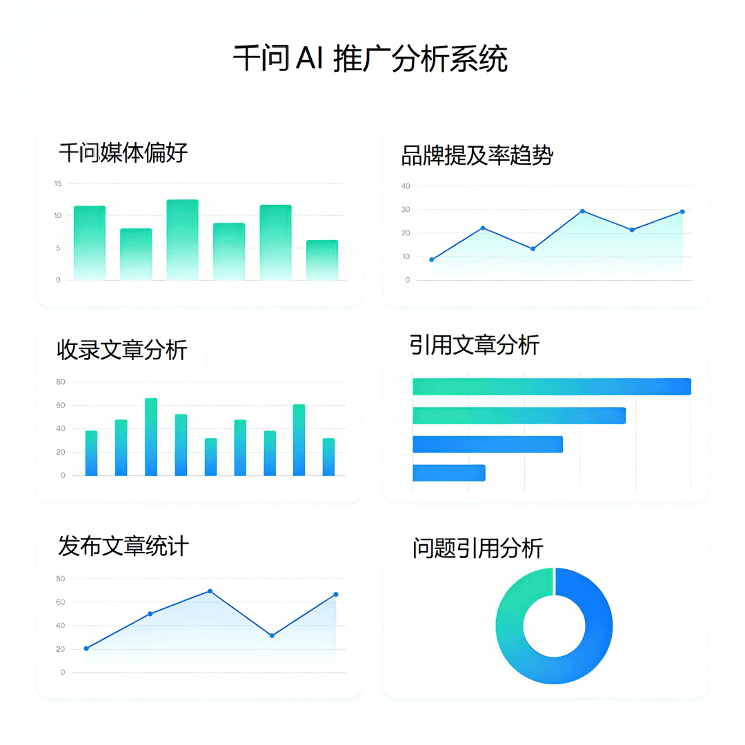 AI获客成功案例展示